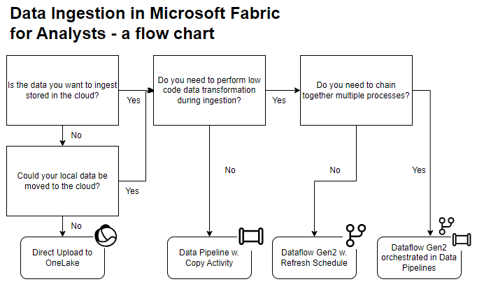 Fabric for Data Analysts Part 1: Data Ingestion & Preparation